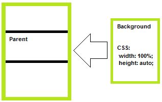 The height of the <strong>div</strong> is fixed. . Css stretch image to fill div